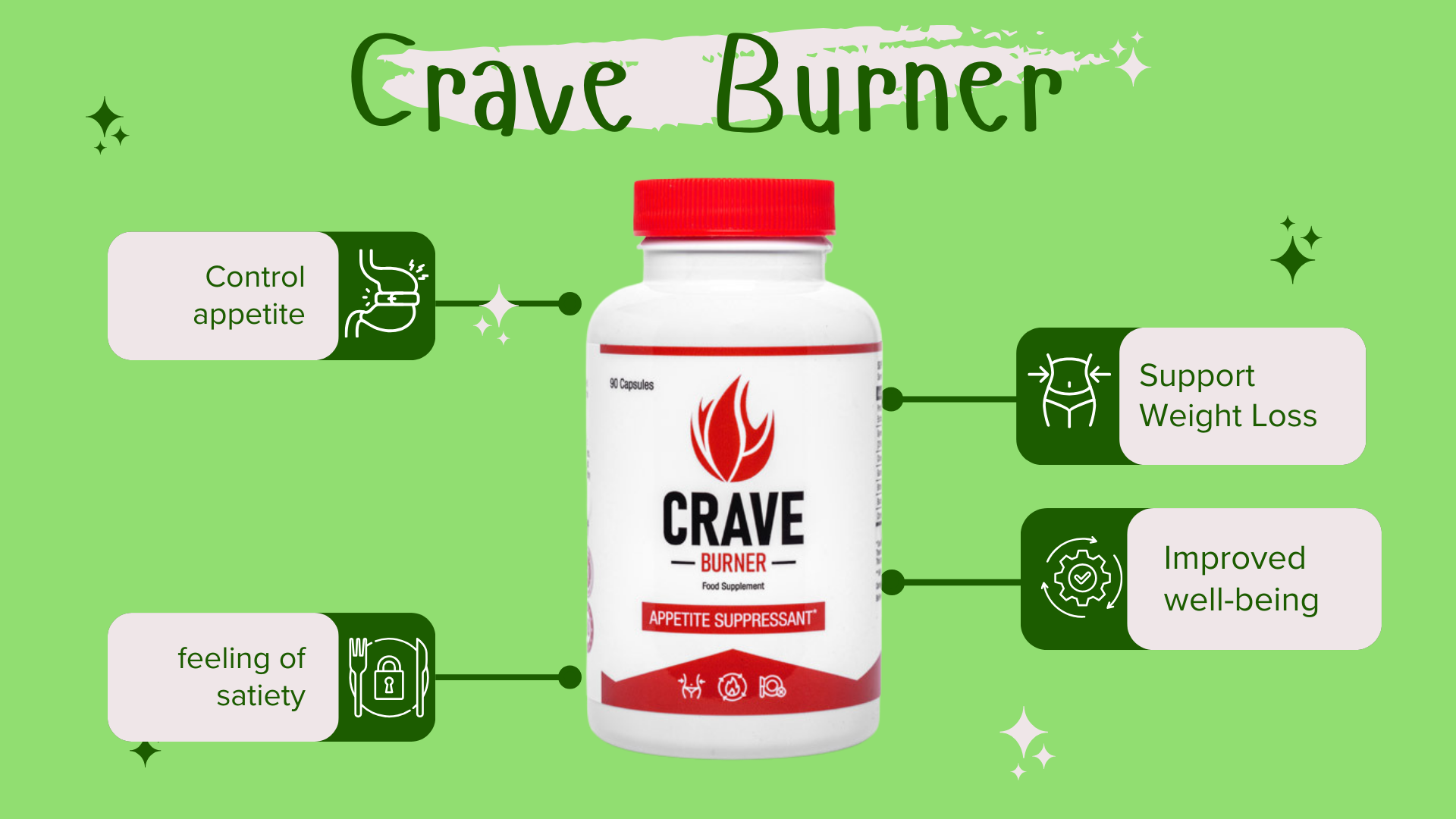Crave Burner Appetite Suppressant