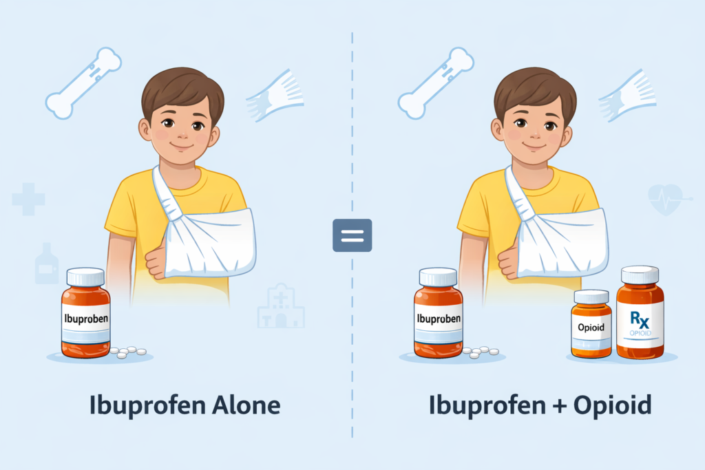 Ibuprofen vs. Opioids: What Works Best for Kids’ Injuries